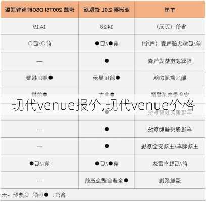 现代venue报价,现代venue价格