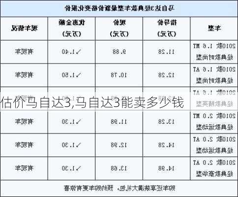 估价马自达3,马自达3能卖多少钱