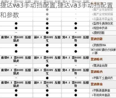 捷达va3手动挡配置,捷达va3手动挡配置和参数