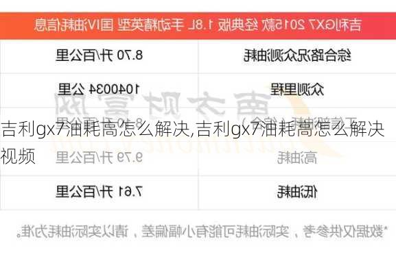 吉利gx7油耗高怎么解决,吉利gx7油耗高怎么解决视频