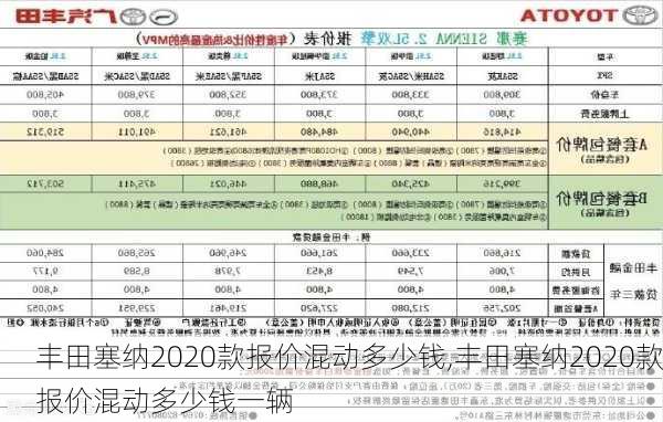 丰田塞纳2020款报价混动多少钱,丰田塞纳2020款报价混动多少钱一辆