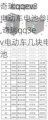 奇瑞qqev3电动车电池参数,奇瑞qq3ev电动车几块电池