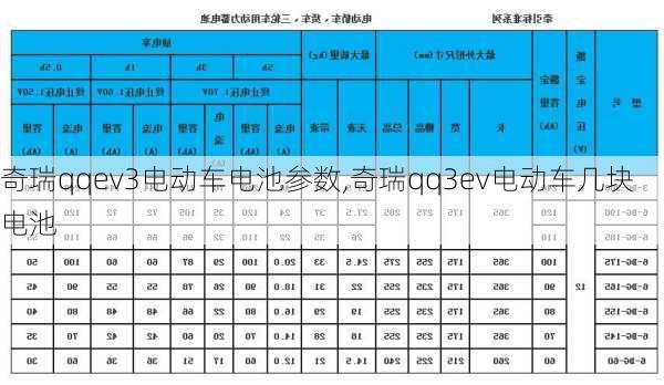 奇瑞qqev3电动车电池参数,奇瑞qq3ev电动车几块电池