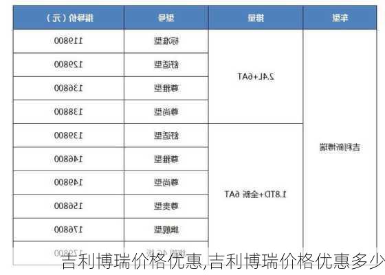 吉利博瑞价格优惠,吉利博瑞价格优惠多少