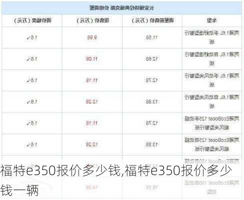 福特e350报价多少钱,福特e350报价多少钱一辆