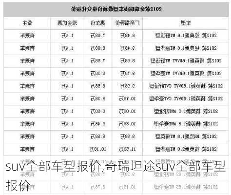 suv全部车型报价,奇瑞坦途suv全部车型报价