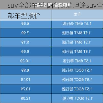 suv全部车型报价,奇瑞坦途suv全部车型报价