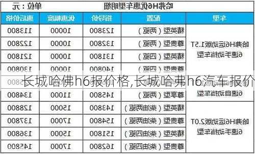 长城哈佛h6报价格,长城哈弗h6汽车报价