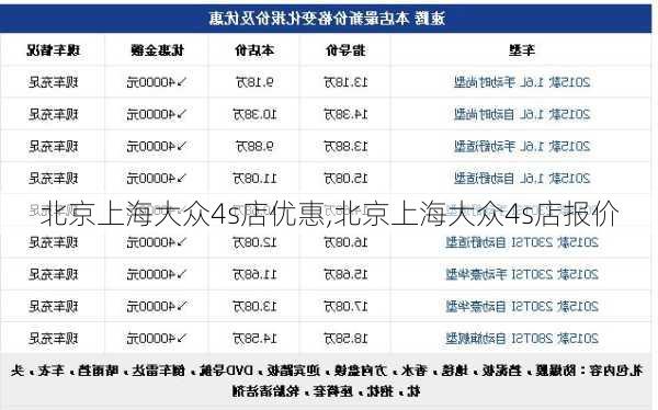 北京上海大众4s店优惠,北京上海大众4s店报价