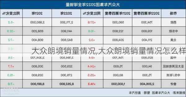 大众朗境销量情况,大众朗境销量情况怎么样