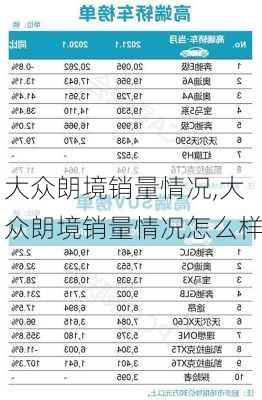 大众朗境销量情况,大众朗境销量情况怎么样