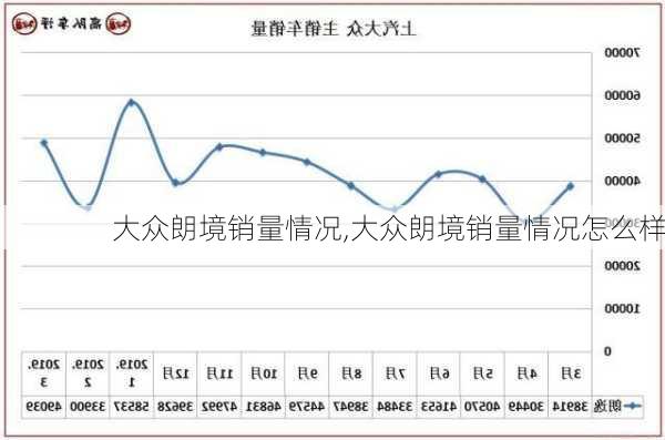 大众朗境销量情况,大众朗境销量情况怎么样