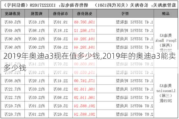 2019年奥迪a3现在值多少钱,2019年的奥迪a3能卖多少钱