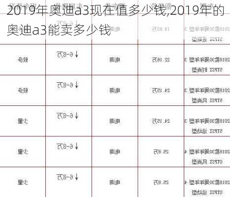 2019年奥迪a3现在值多少钱,2019年的奥迪a3能卖多少钱