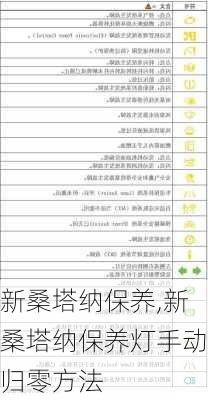 新桑塔纳保养,新桑塔纳保养灯手动归零方法