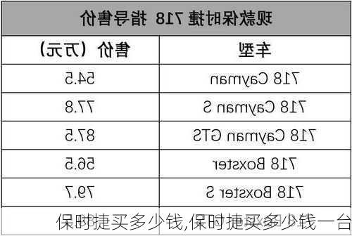 保时捷买多少钱,保时捷买多少钱一台