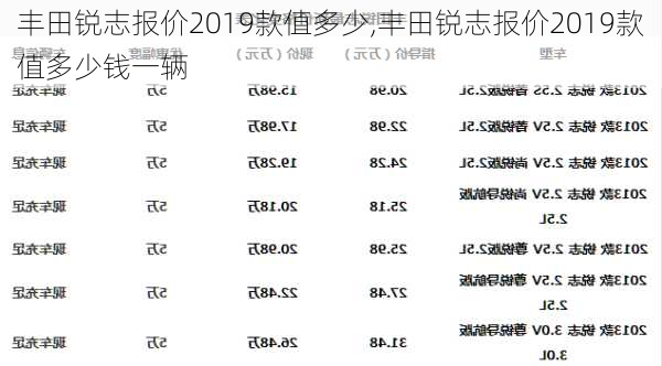 丰田锐志报价2019款值多少,丰田锐志报价2019款值多少钱一辆