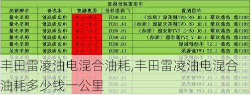 丰田雷凌油电混合油耗,丰田雷凌油电混合油耗多少钱一公里