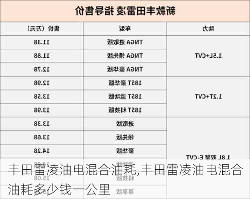 丰田雷凌油电混合油耗,丰田雷凌油电混合油耗多少钱一公里