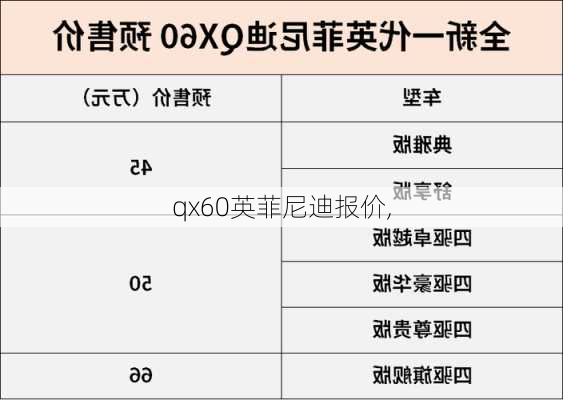 qx60英菲尼迪报价,