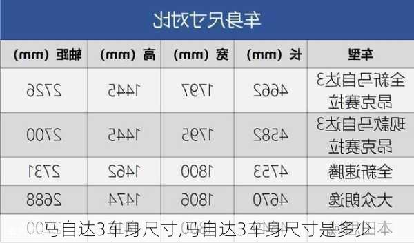 马自达3车身尺寸,马自达3车身尺寸是多少