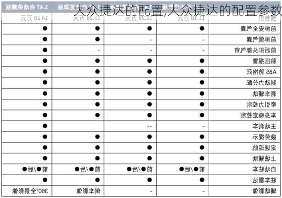 大众捷达的配置,大众捷达的配置参数