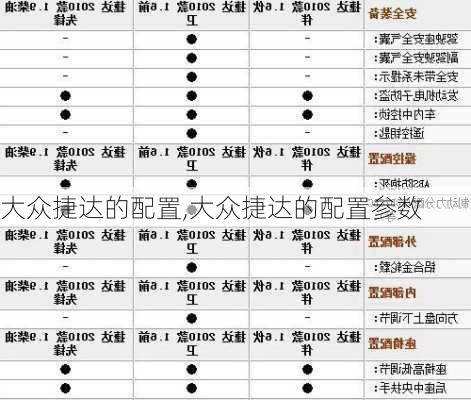 大众捷达的配置,大众捷达的配置参数