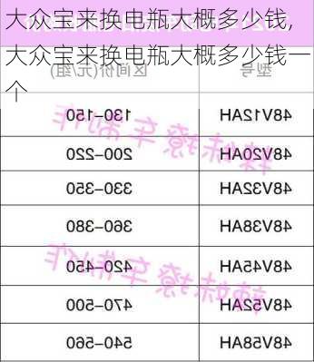 大众宝来换电瓶大概多少钱,大众宝来换电瓶大概多少钱一个