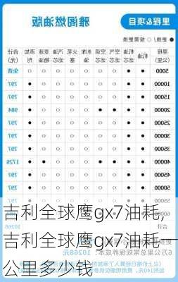 吉利全球鹰gx7油耗,吉利全球鹰gx7油耗一公里多少钱