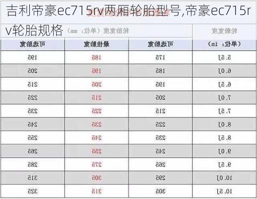 吉利帝豪ec715rv两厢轮胎型号,帝豪ec715rv轮胎规格