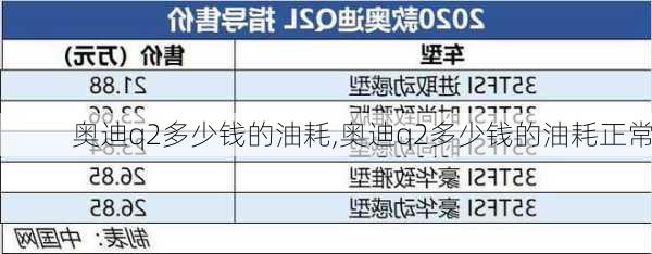 奥迪q2多少钱的油耗,奥迪q2多少钱的油耗正常