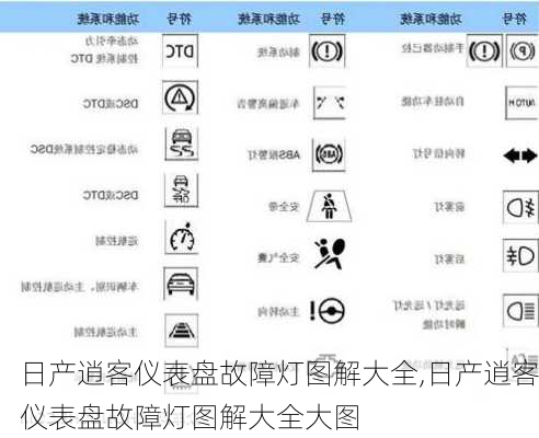 日产逍客仪表盘故障灯图解大全,日产逍客仪表盘故障灯图解大全大图