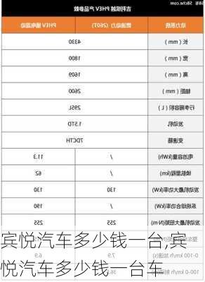 宾悦汽车多少钱一台,宾悦汽车多少钱一台车