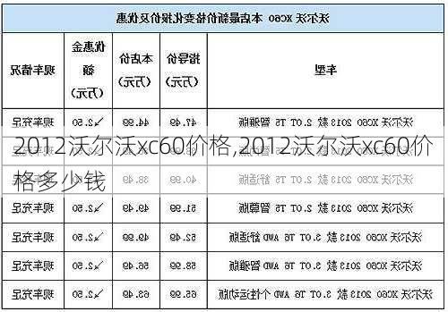 2012沃尔沃xc60价格,2012沃尔沃xc60价格多少钱