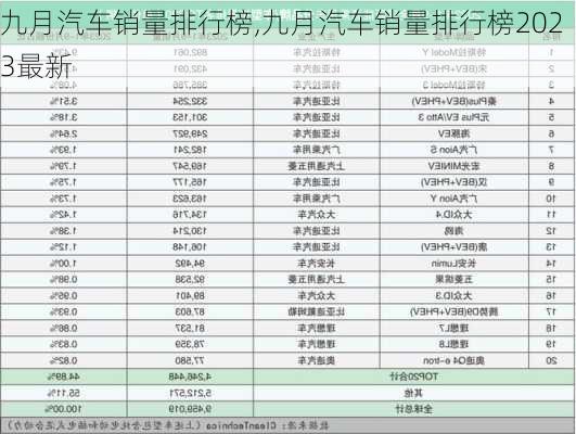 九月汽车销量排行榜,九月汽车销量排行榜2023最新