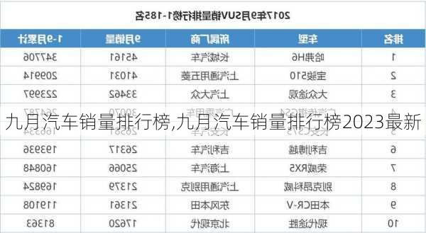 九月汽车销量排行榜,九月汽车销量排行榜2023最新