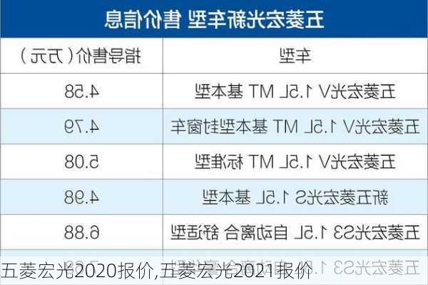 五菱宏光2020报价,五菱宏光2021报价