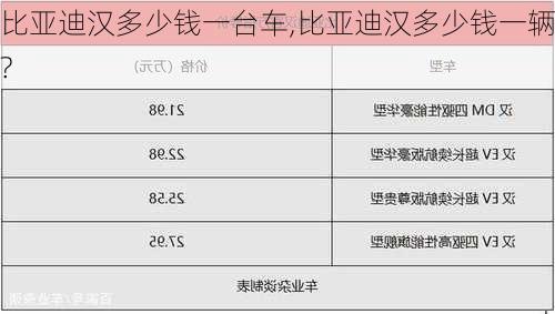 比亚迪汉多少钱一台车,比亚迪汉多少钱一辆?