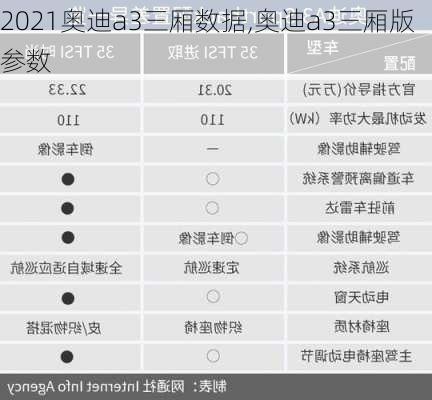 2021奥迪a3三厢数据,奥迪a3三厢版参数