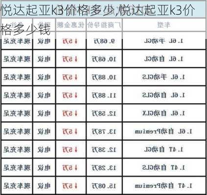 悦达起亚k3价格多少,悦达起亚k3价格多少钱