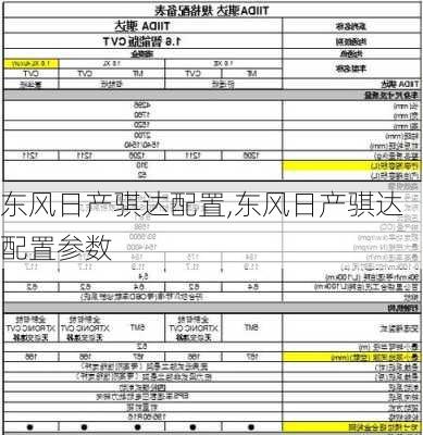 东风日产骐达配置,东风日产骐达配置参数