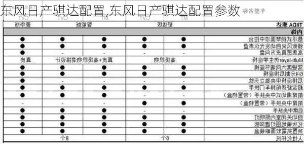 东风日产骐达配置,东风日产骐达配置参数