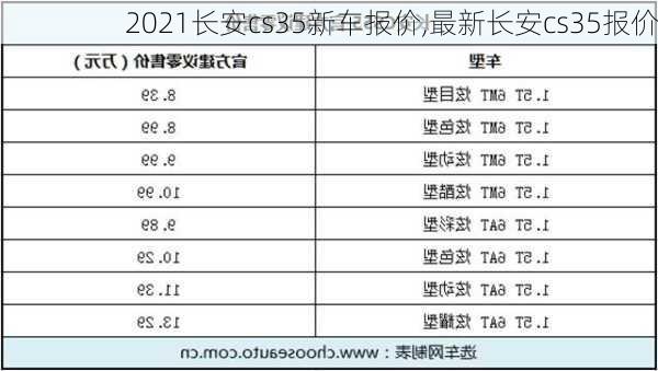 2021长安cs35新车报价,最新长安cs35报价