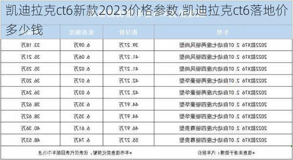 凯迪拉克ct6新款2023价格参数,凯迪拉克ct6落地价多少钱