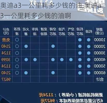 奥迪a3一公里耗多少钱的油,奥迪a3一公里耗多少钱的油啊