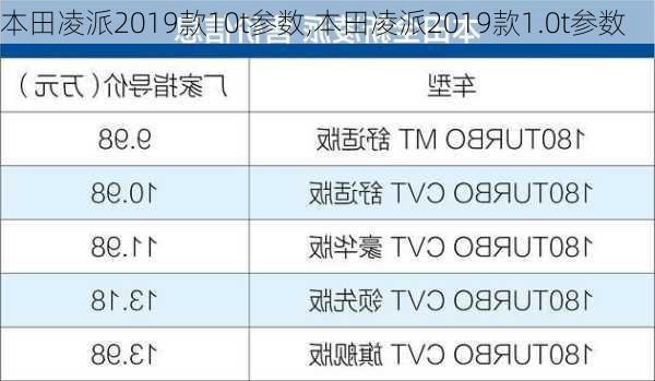 本田凌派2019款10t参数,本田凌派2019款1.0t参数