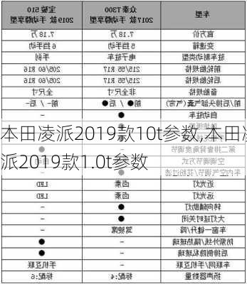 本田凌派2019款10t参数,本田凌派2019款1.0t参数