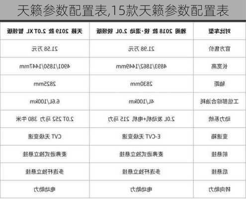 天籁参数配置表,15款天籁参数配置表