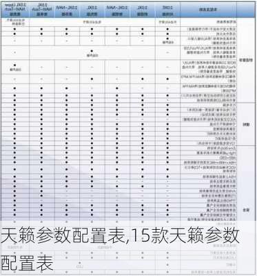 天籁参数配置表,15款天籁参数配置表