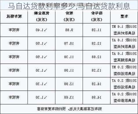 马自达贷款利率多少,马自达贷款利息